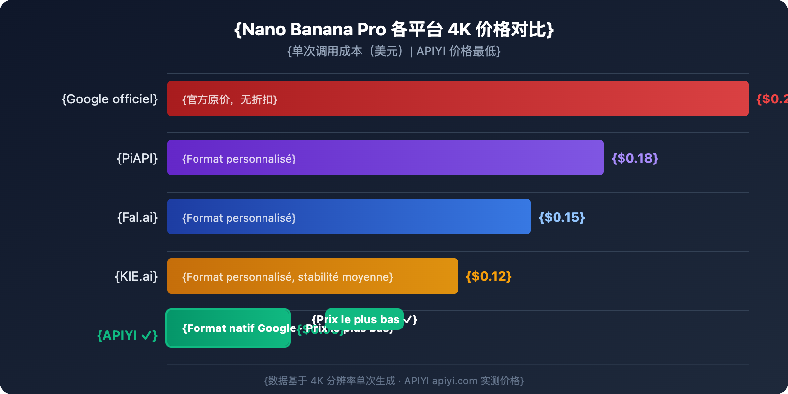 nano-banana-pro-api-guide-cheaper-than-kie-ai-fr 图示