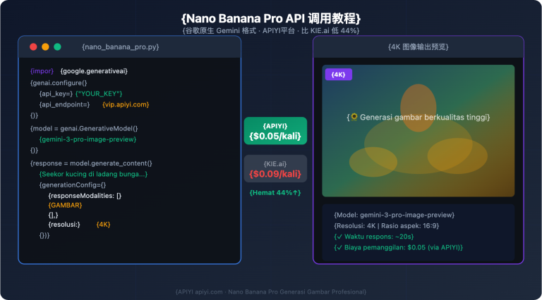nano banana pro api guide cheaper than kie ai id image 0 图示