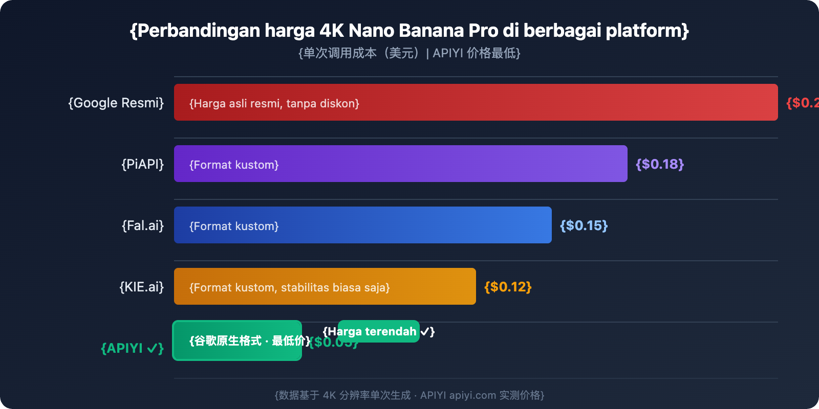 nano-banana-pro-api-guide-cheaper-than-kie-ai-id 图示
