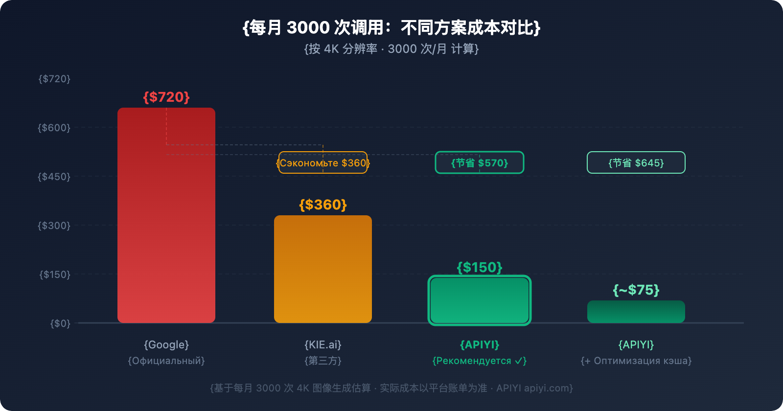 nano-banana-pro-api-guide-cheaper-than-kie-ai-ru 图示