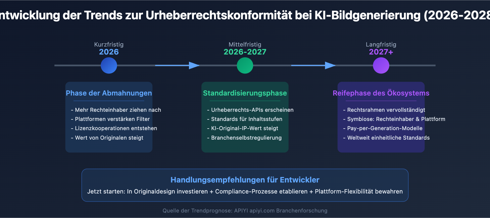 nano-banana-pro-disney-ip-blocked-copyright-protection-guide-de 图示
