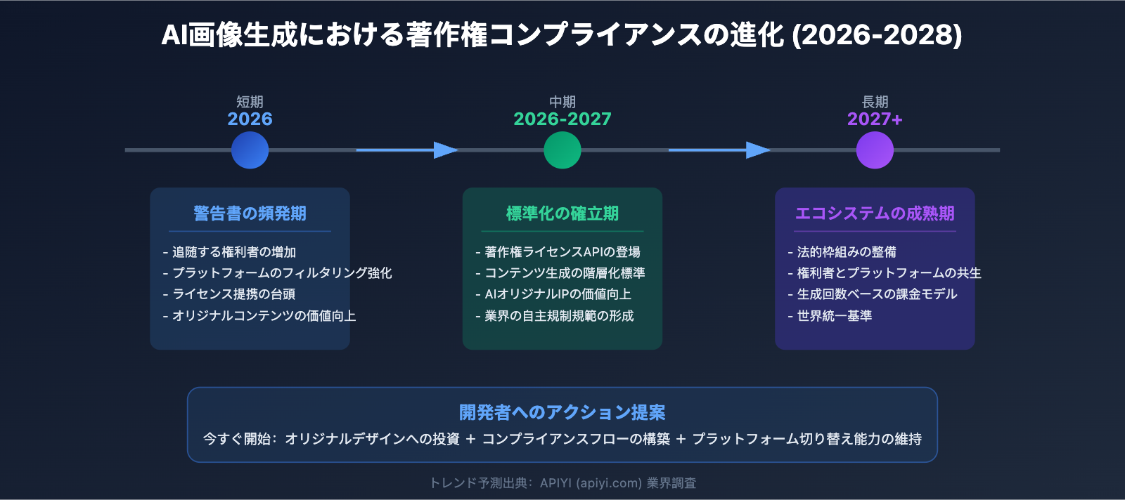 nano-banana-pro-disney-ip-blocked-copyright-protection-guide-ja 图示