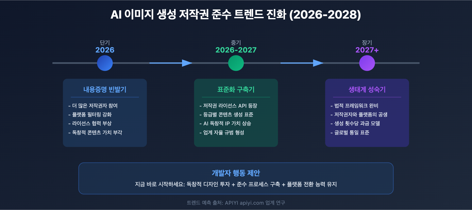 nano-banana-pro-disney-ip-blocked-copyright-protection-guide-ko 图示