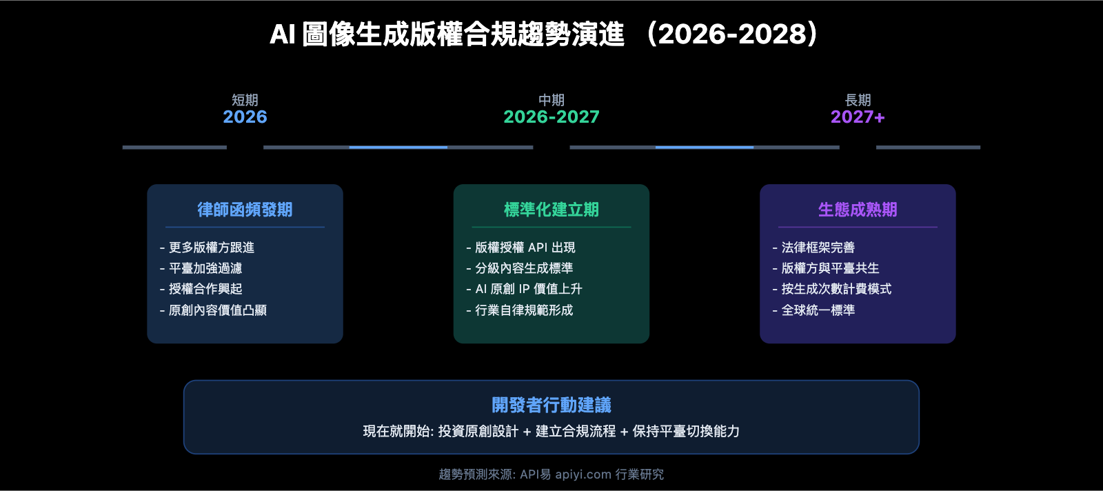 nano-banana-pro-disney-ip-blocked-copyright-protection-guide-zh-hant 图示