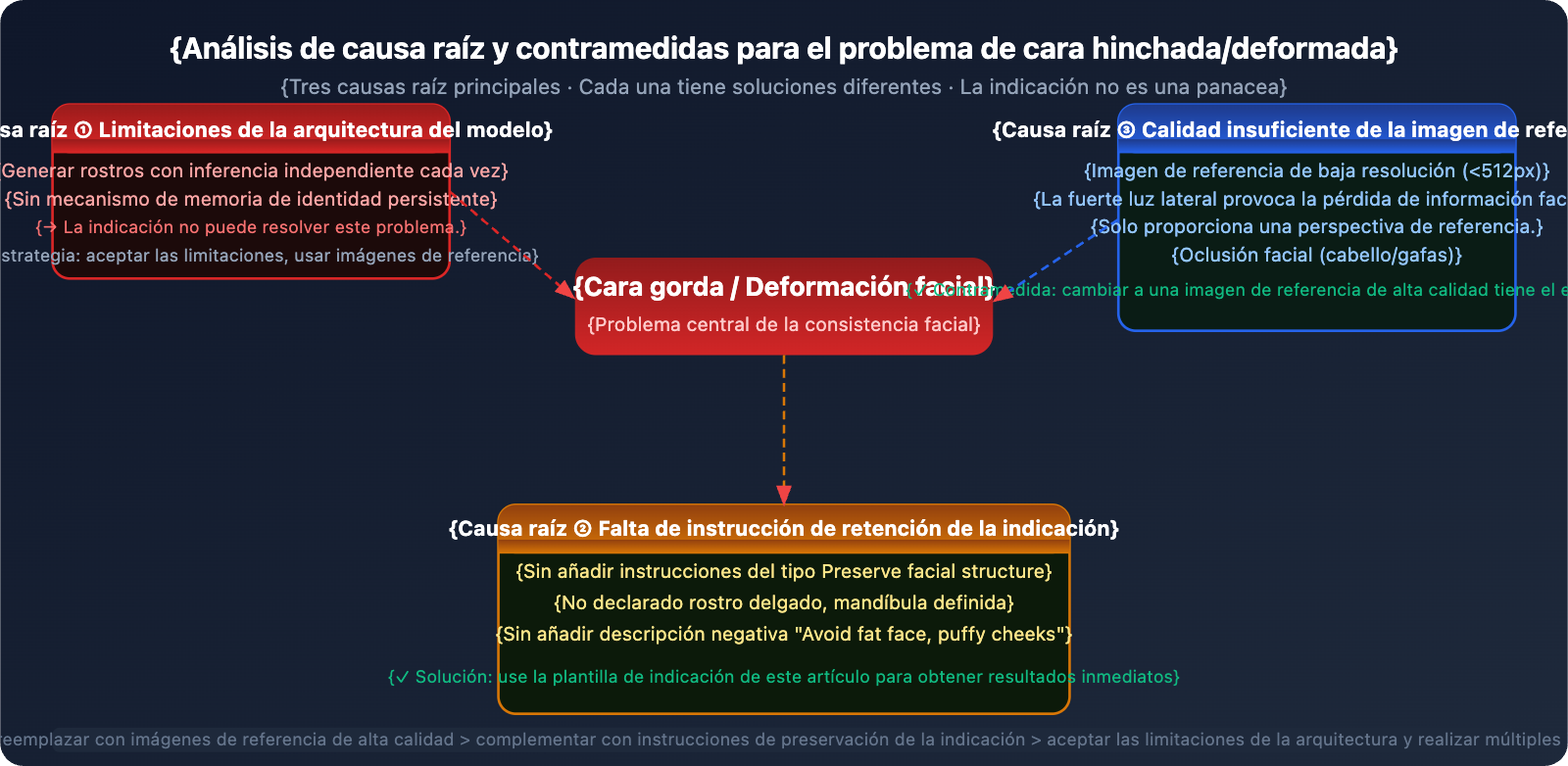 nano-banana-pro-face-consistency-guide-es 图示