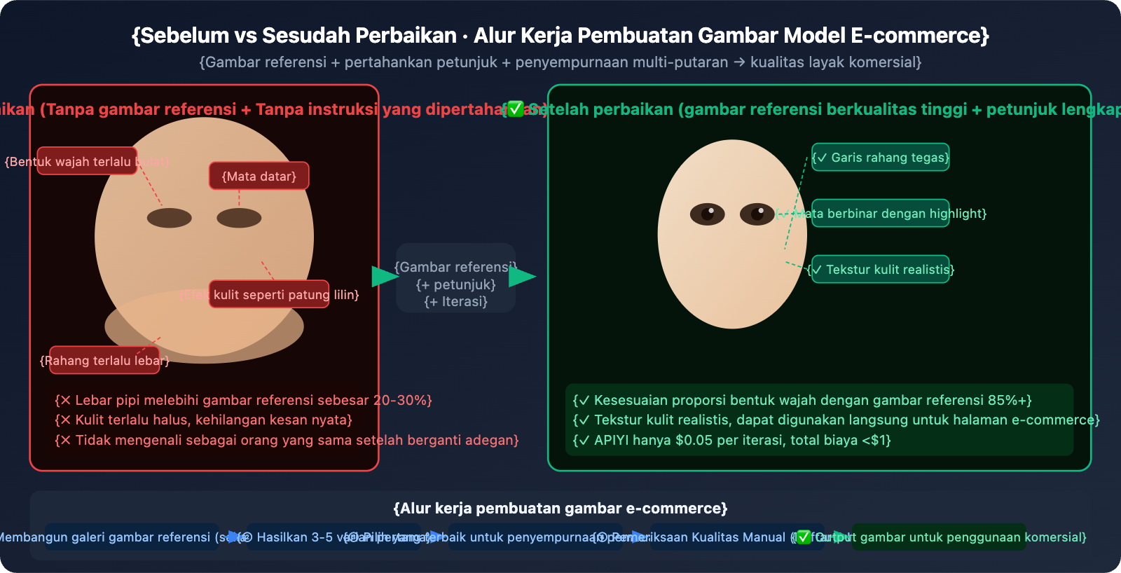 nano-banana-pro-face-consistency-guide-id 图示