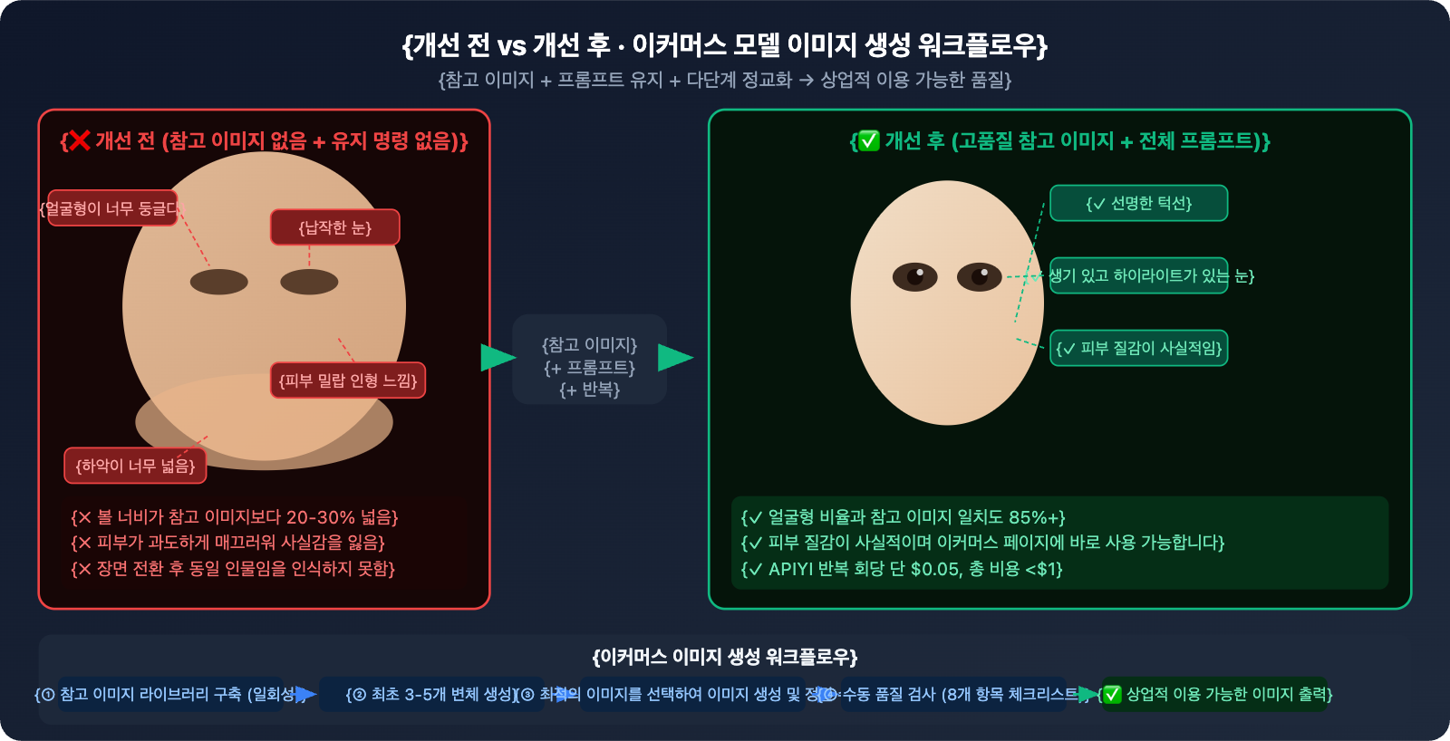 nano-banana-pro-face-consistency-guide-ko 图示