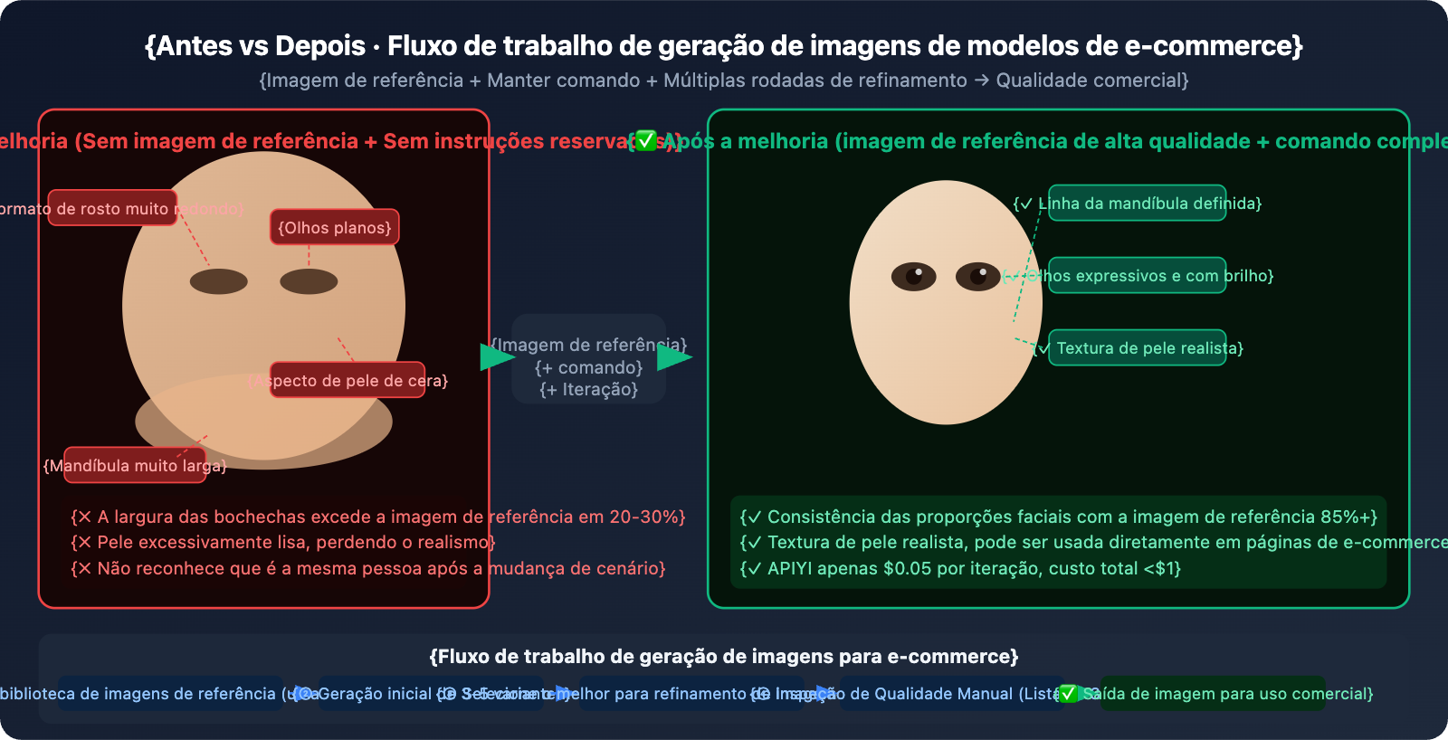 nano-banana-pro-face-consistency-guide-pt-pt 图示