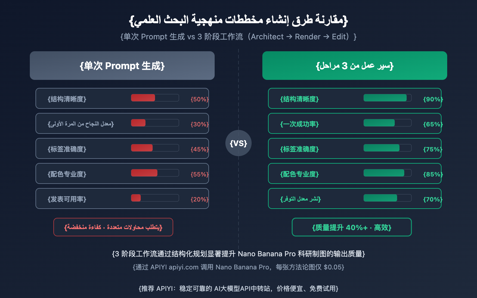 nano-banana-pro-methodology-diagram-guide-ar 图示