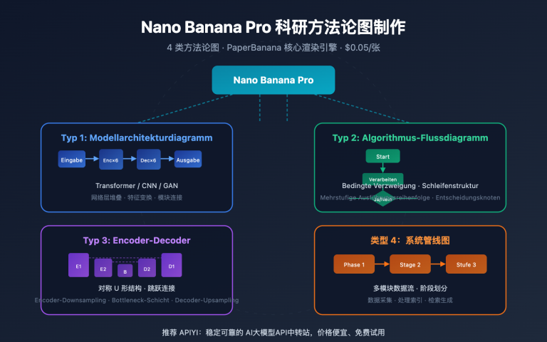 nano banana pro methodology diagram guide de image 0 图示