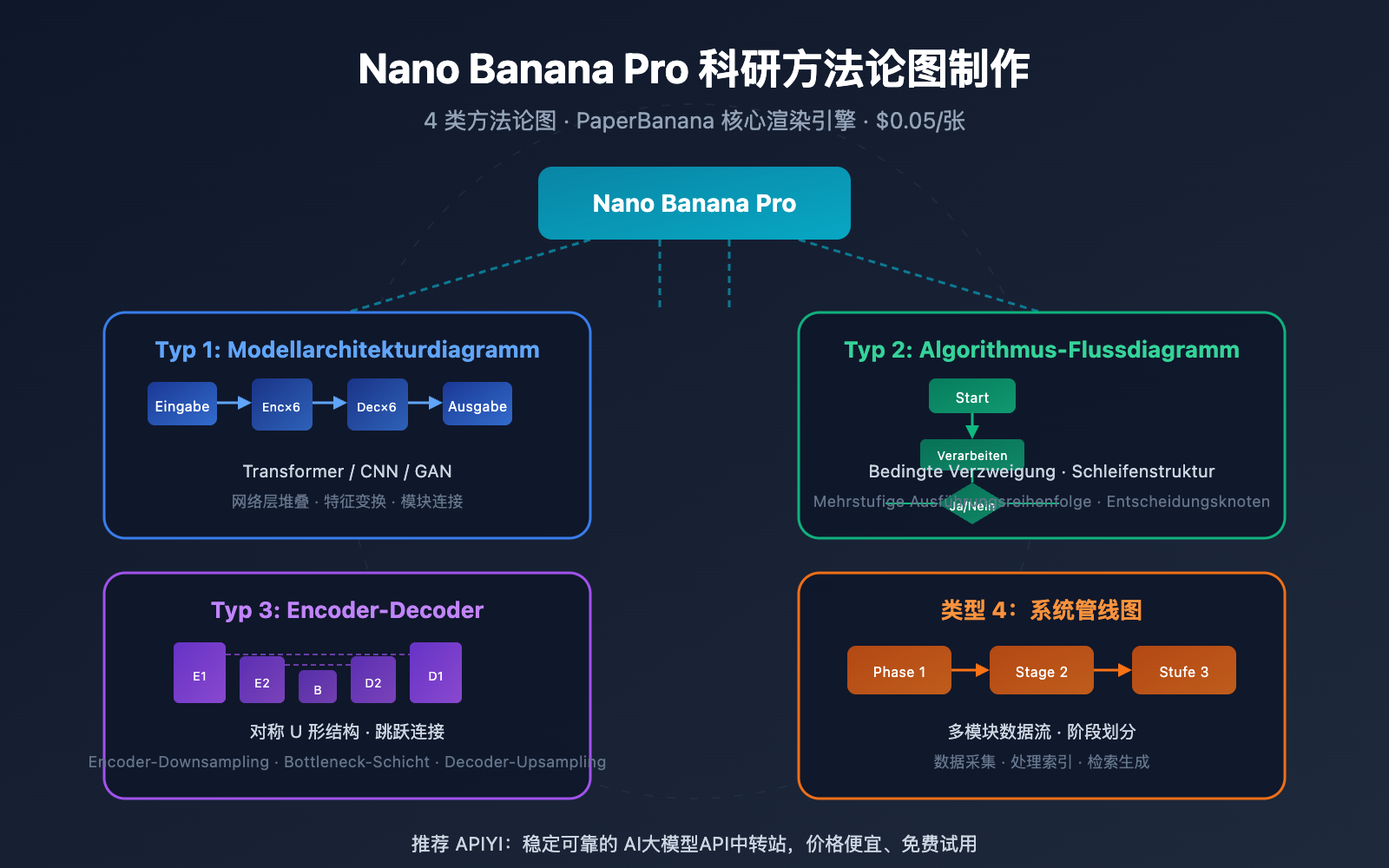 nano-banana-pro-methodology-diagram-guide-de 图示