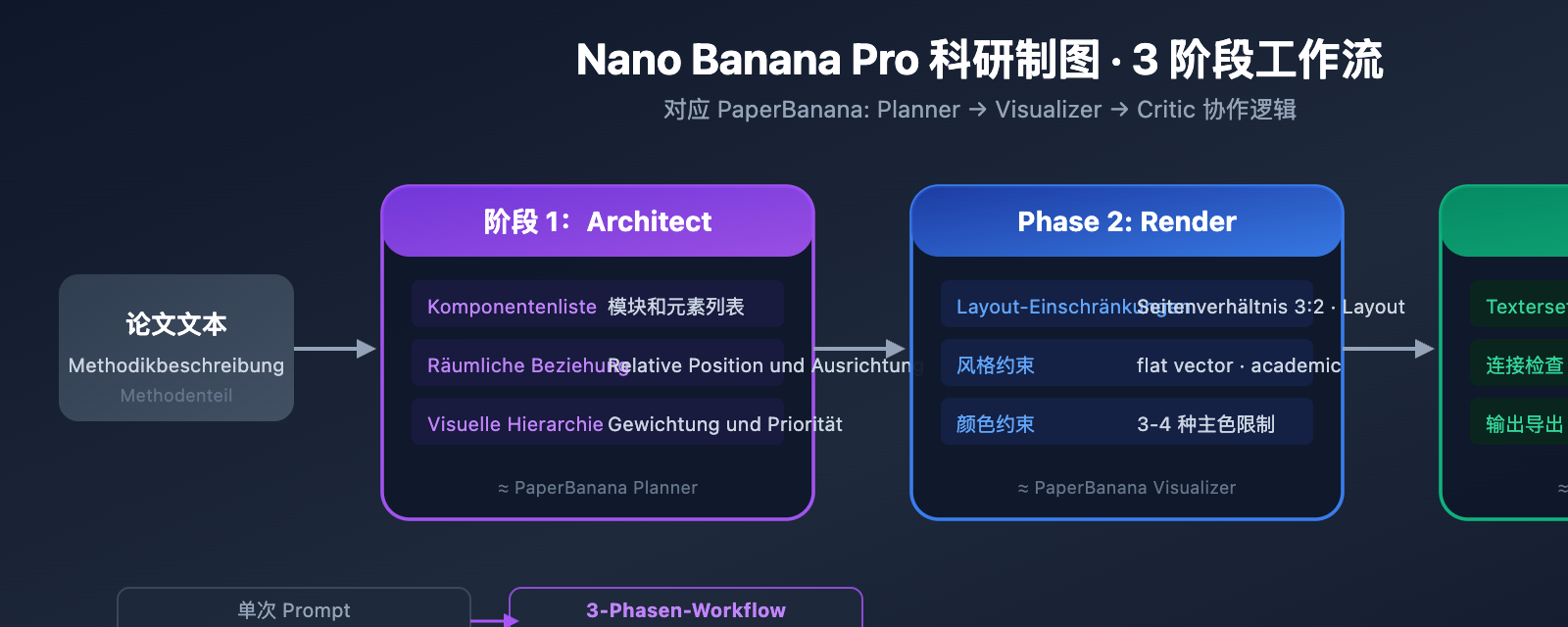 nano-banana-pro-methodology-diagram-guide-de 图示