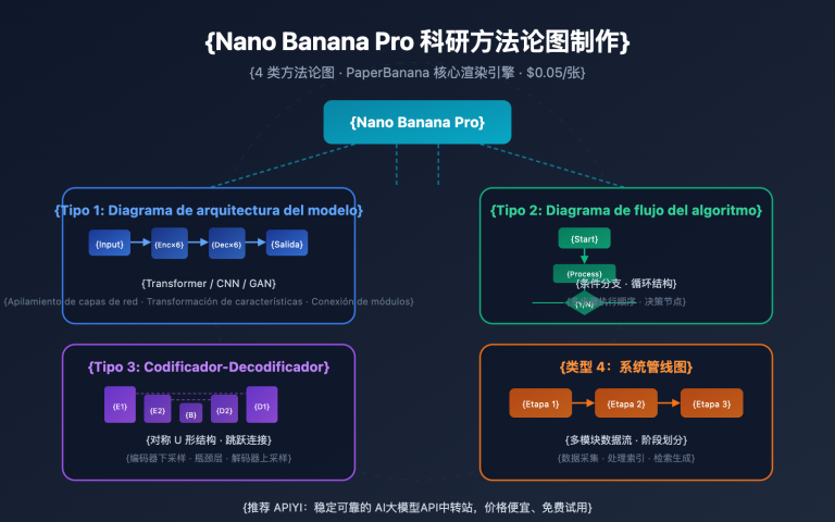 nano banana pro methodology diagram guide es image 0 图示
