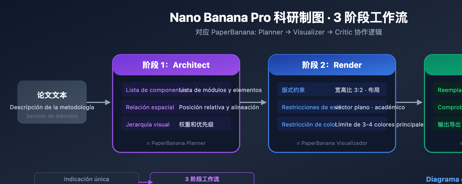 nano-banana-pro-methodology-diagram-guide-es 图示