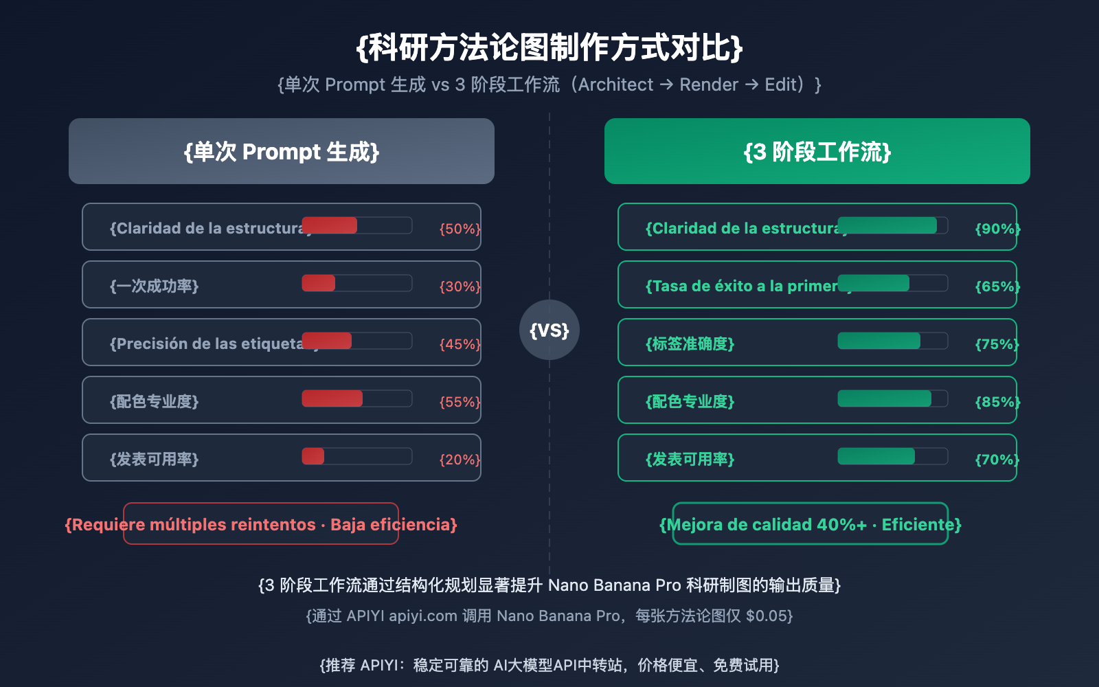 nano-banana-pro-methodology-diagram-guide-es 图示