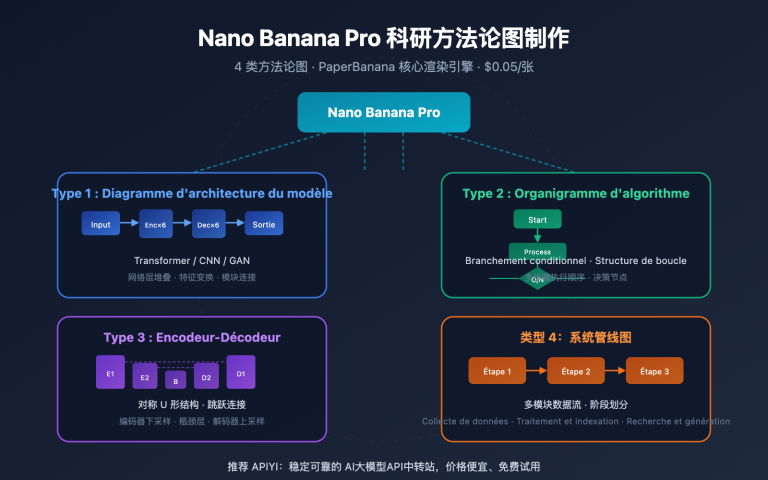 nano banana pro methodology diagram guide fr image 0 图示