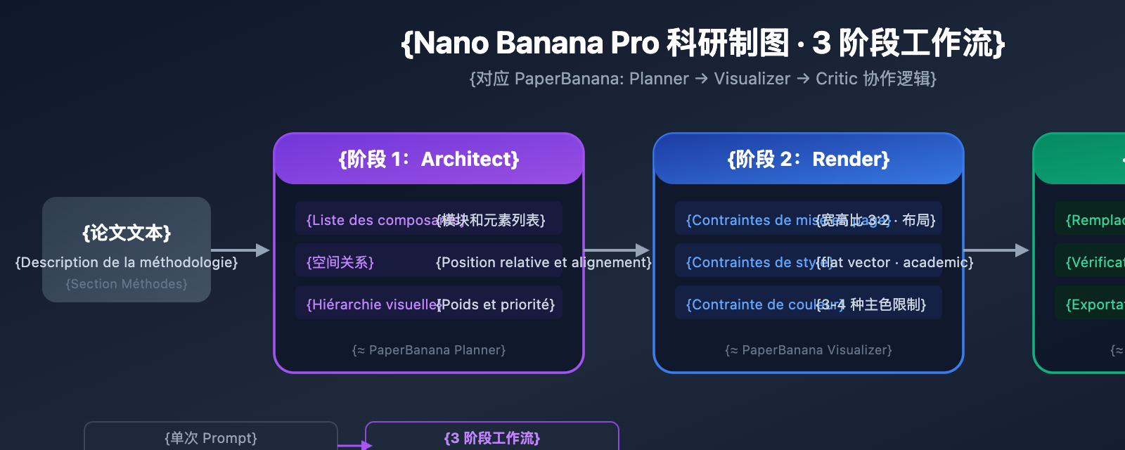 nano-banana-pro-methodology-diagram-guide-fr 图示