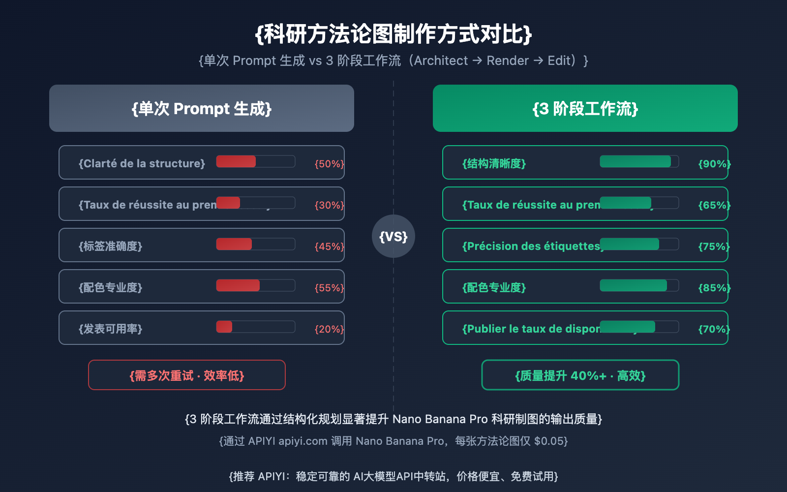 nano-banana-pro-methodology-diagram-guide-fr 图示