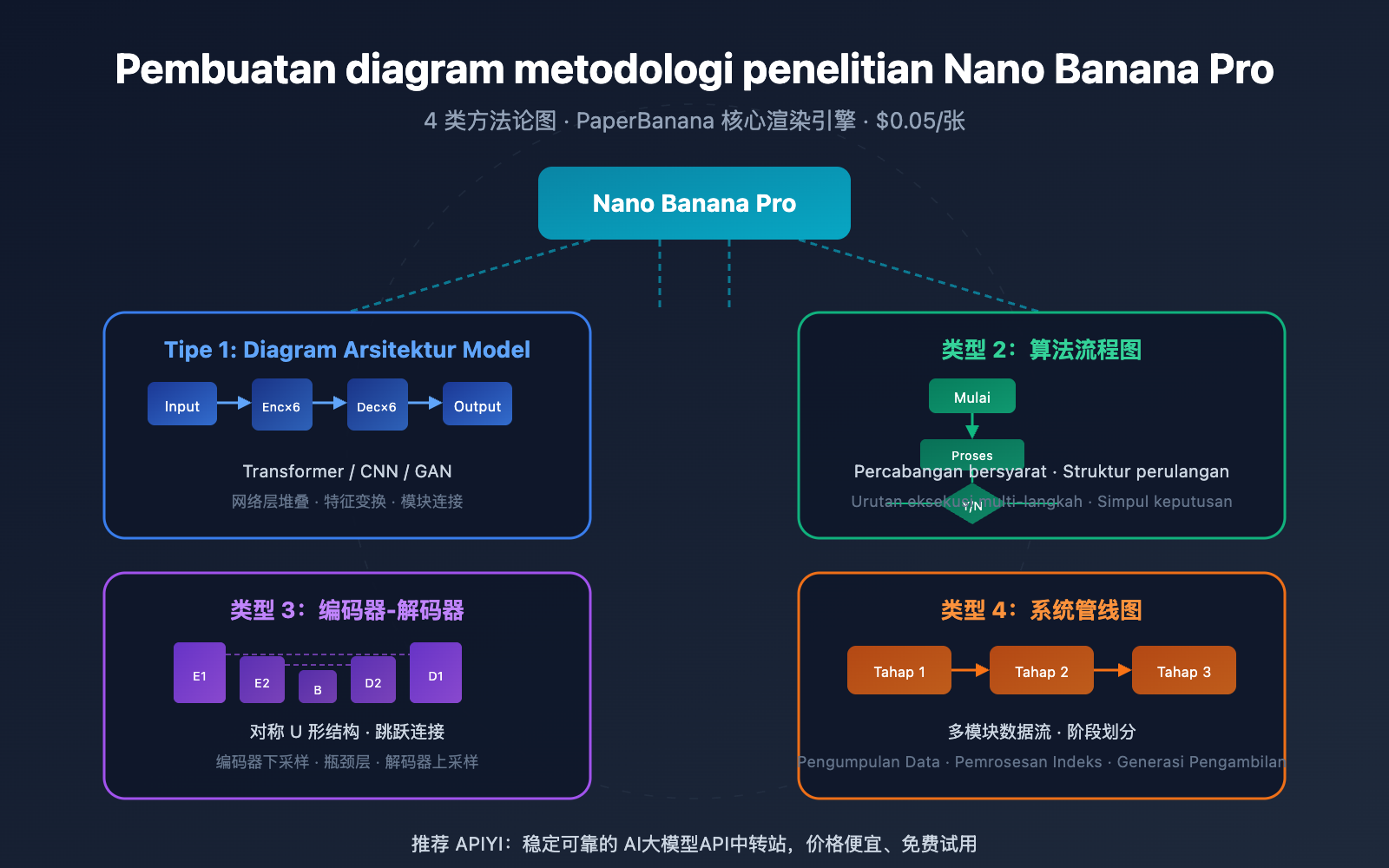 nano-banana-pro-methodology-diagram-guide-id 图示