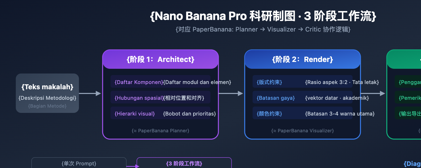 nano-banana-pro-methodology-diagram-guide-id 图示