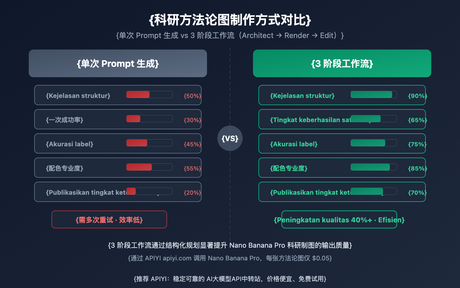 nano-banana-pro-methodology-diagram-guide-id 图示