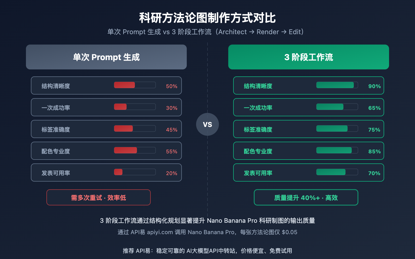 nano-banana-pro-methodology-diagram-guide 图示