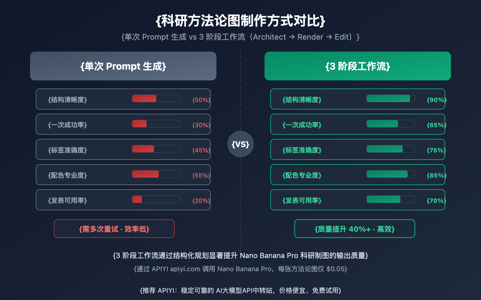 nano-banana-pro-methodology-diagram-guide-ja 图示