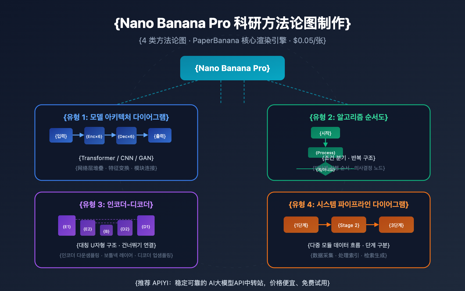 nano-banana-pro-methodology-diagram-guide-ko 图示
