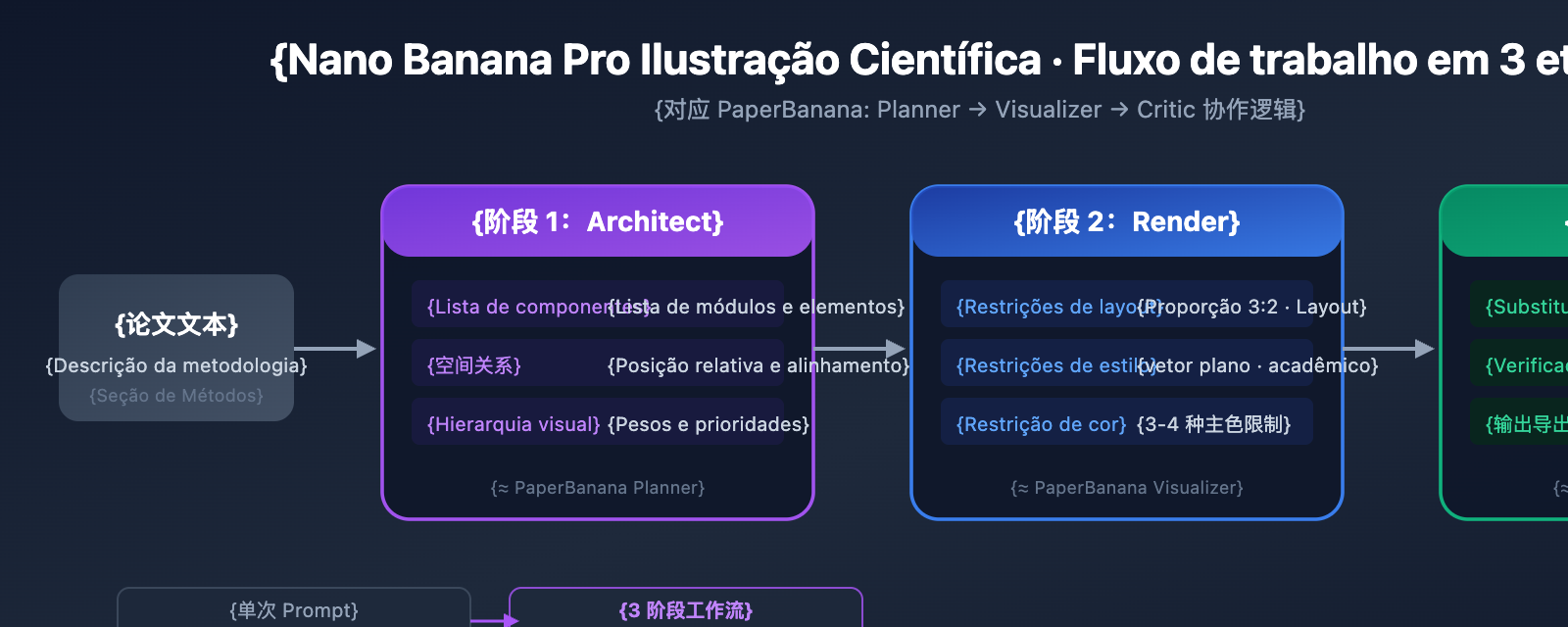 nano-banana-pro-methodology-diagram-guide-pt-pt 图示