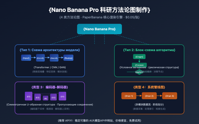 nano banana pro methodology diagram guide ru image 0 图示