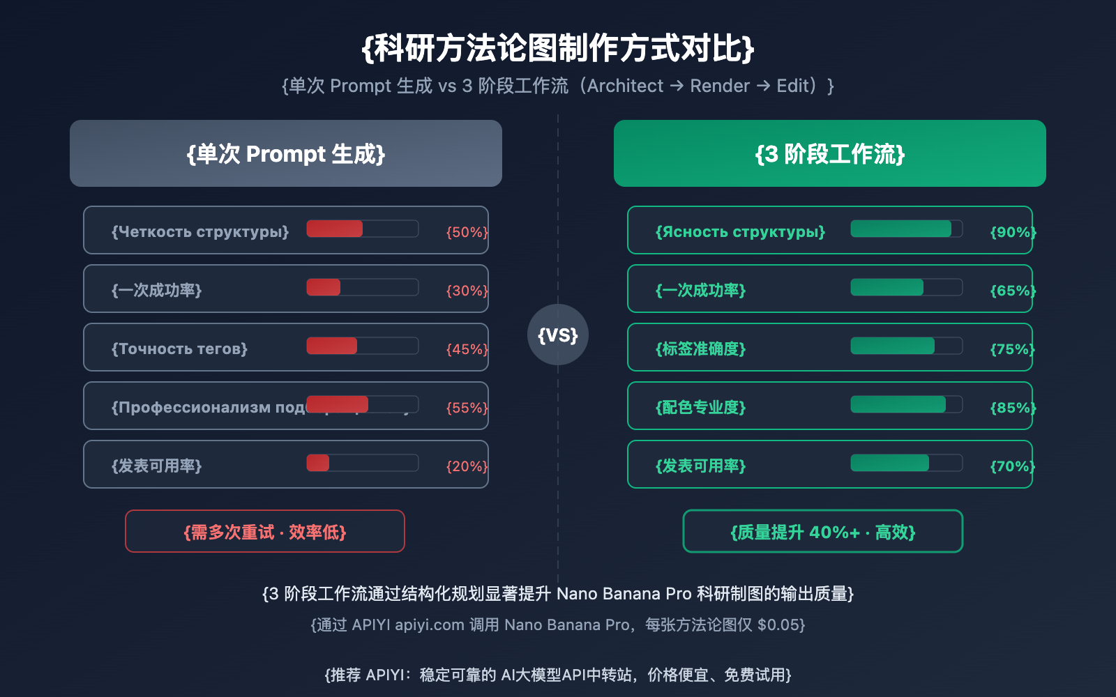 nano-banana-pro-methodology-diagram-guide-ru 图示