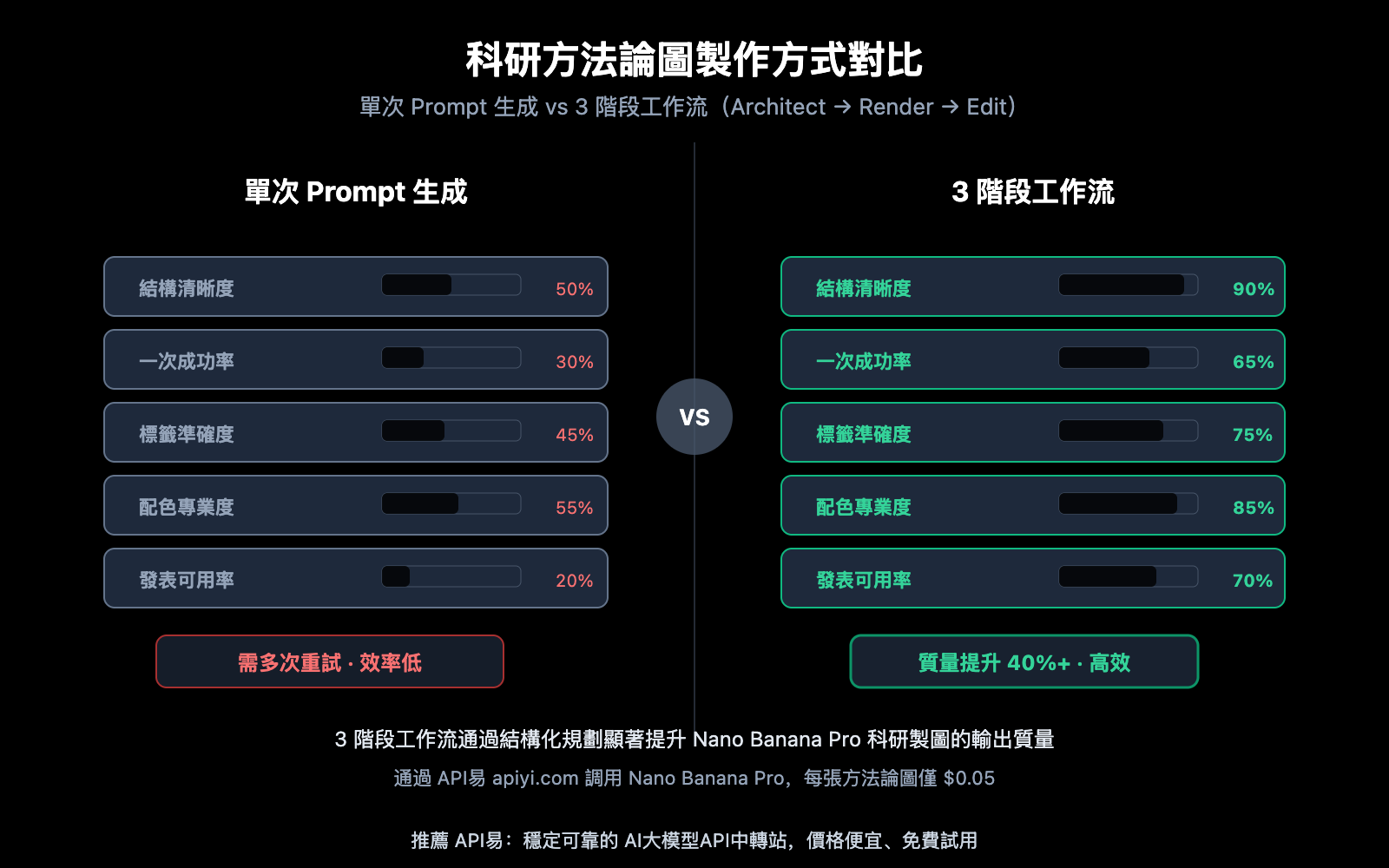 nano-banana-pro-methodology-diagram-guide-zh-hant 图示