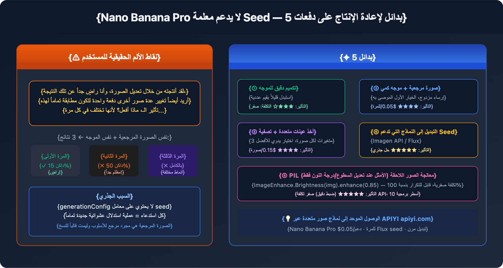 nano-banana-pro-no-seed-batch-consistency-guide-ar 图示