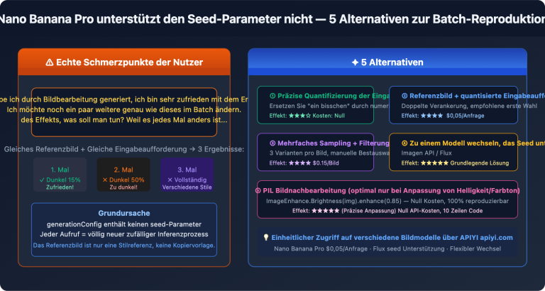 nano banana pro no seed batch consistency guide de image 0 图示