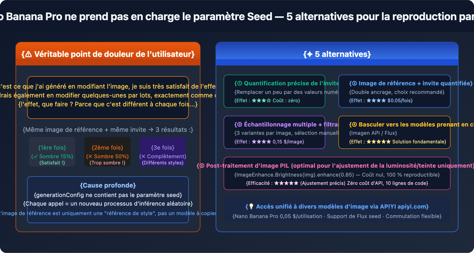 nano-banana-pro-no-seed-batch-consistency-guide-fr 图示