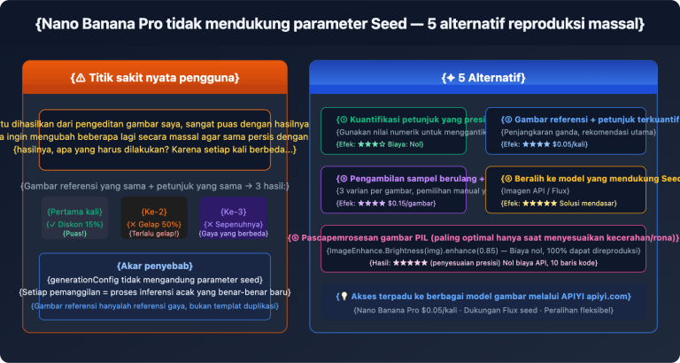 nano banana pro no seed batch consistency guide id image 0 图示