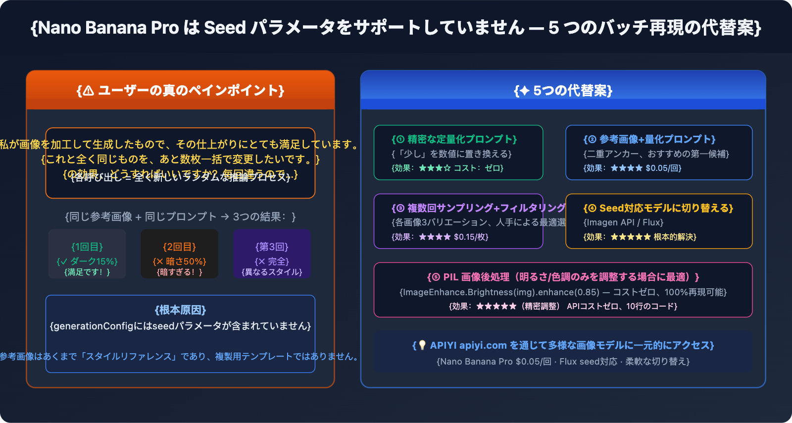 nano-banana-pro-no-seed-batch-consistency-guide-ja 图示