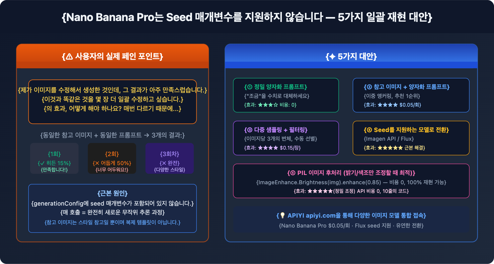 nano-banana-pro-no-seed-batch-consistency-guide-ko 图示