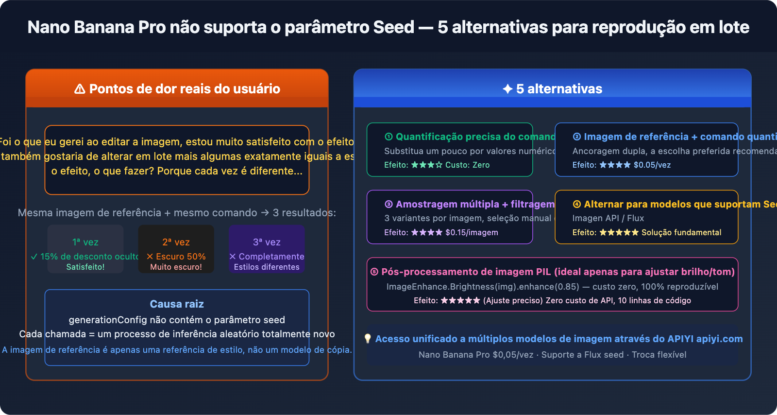 nano-banana-pro-no-seed-batch-consistency-guide-pt-pt 图示