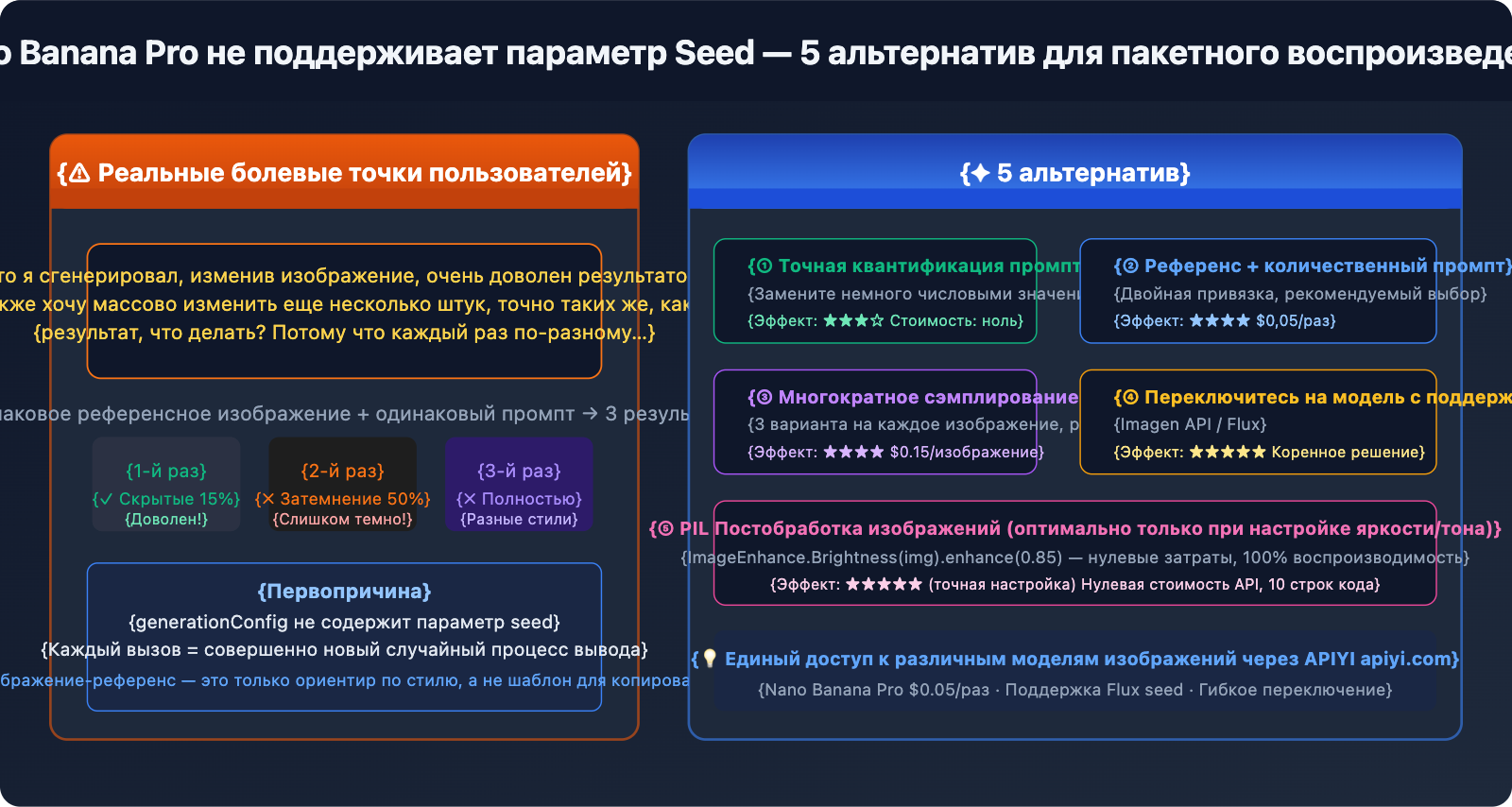 nano-banana-pro-no-seed-batch-consistency-guide-ru 图示