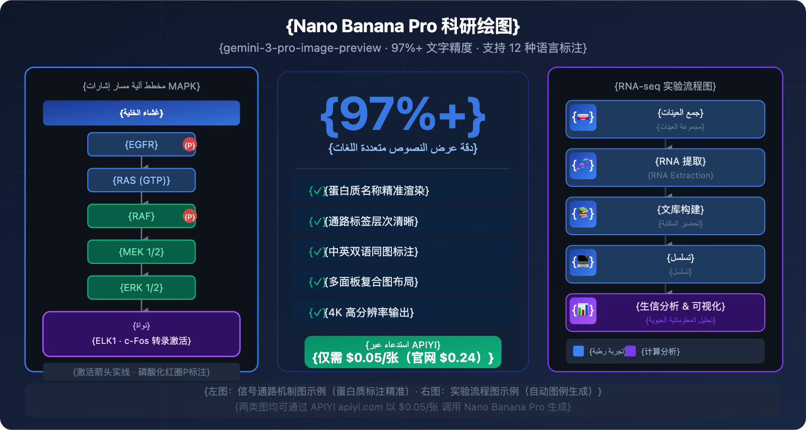 nano-banana-pro-scientific-diagram-guide-ar 图示