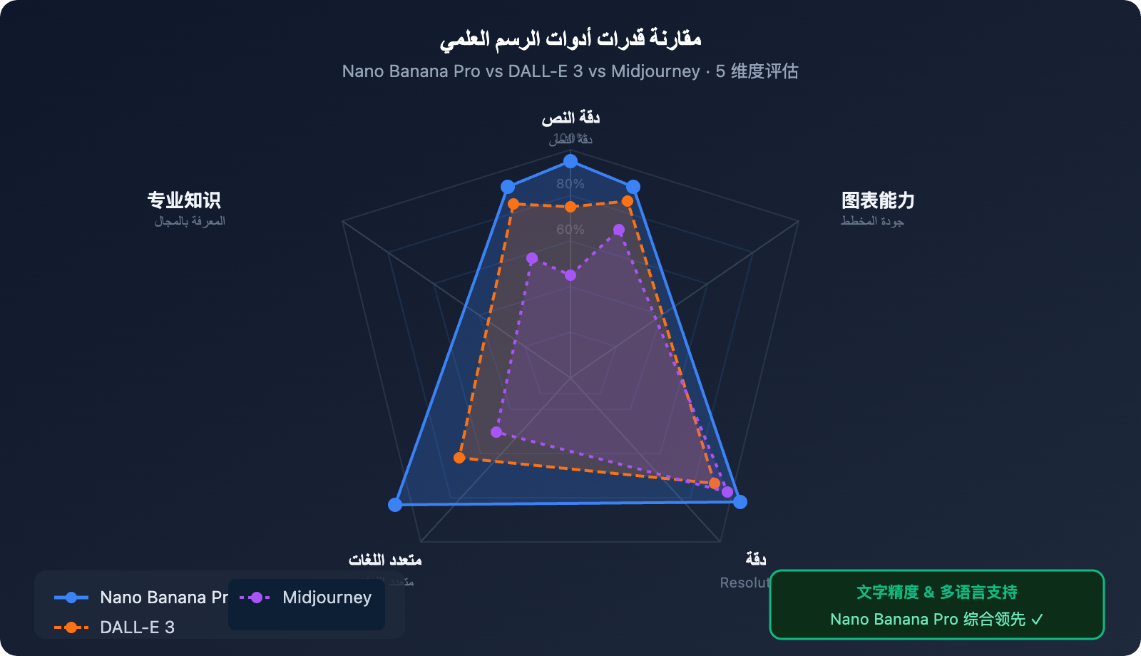 nano-banana-pro-scientific-diagram-guide-ar 图示