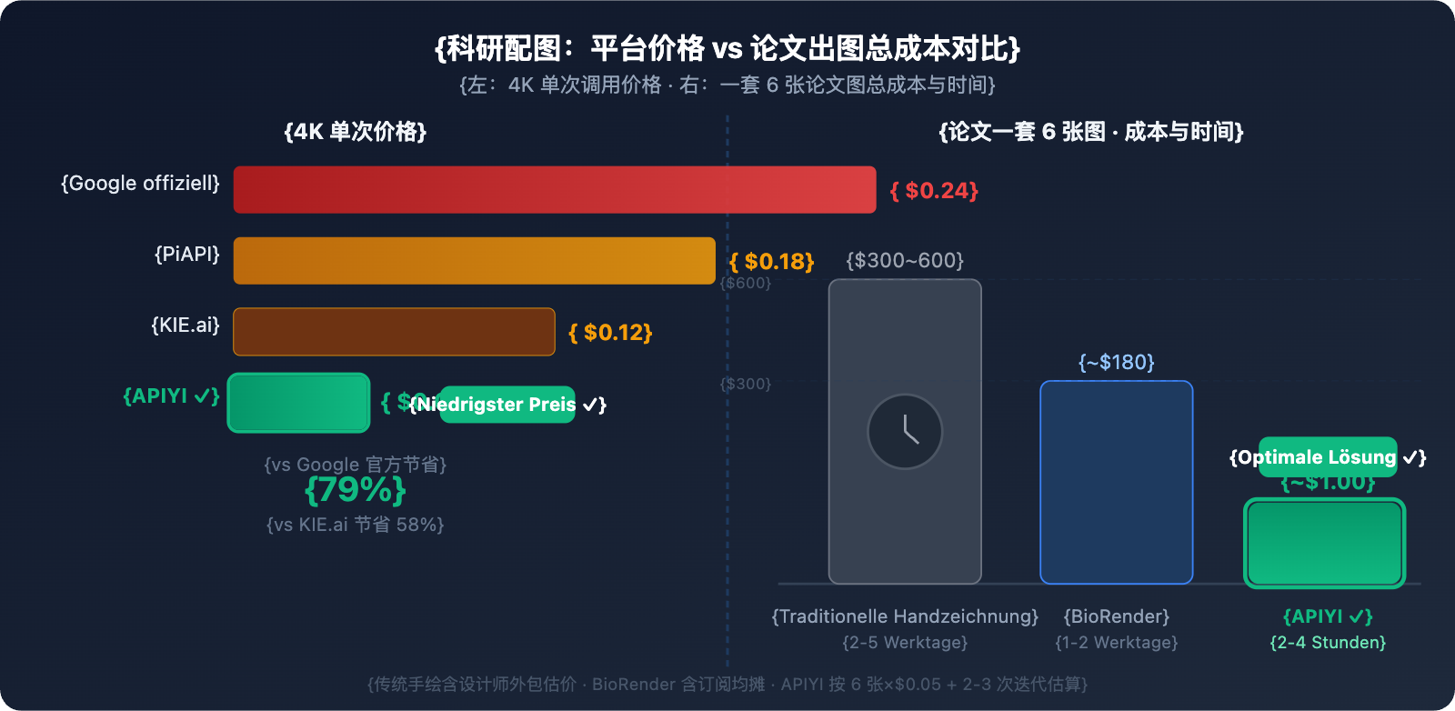 nano-banana-pro-scientific-diagram-guide-de 图示
