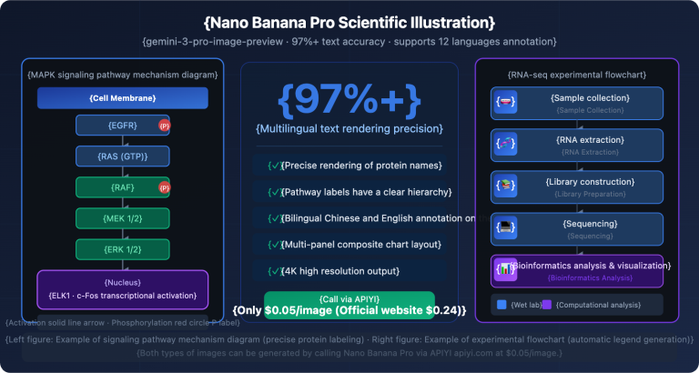 nano banana pro scientific diagram guide en image 0 图示
