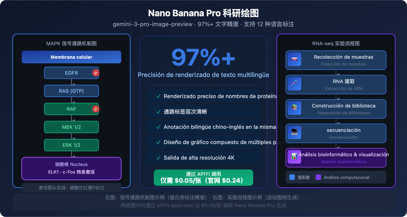nano-banana-pro-scientific-diagram-guide-es 图示