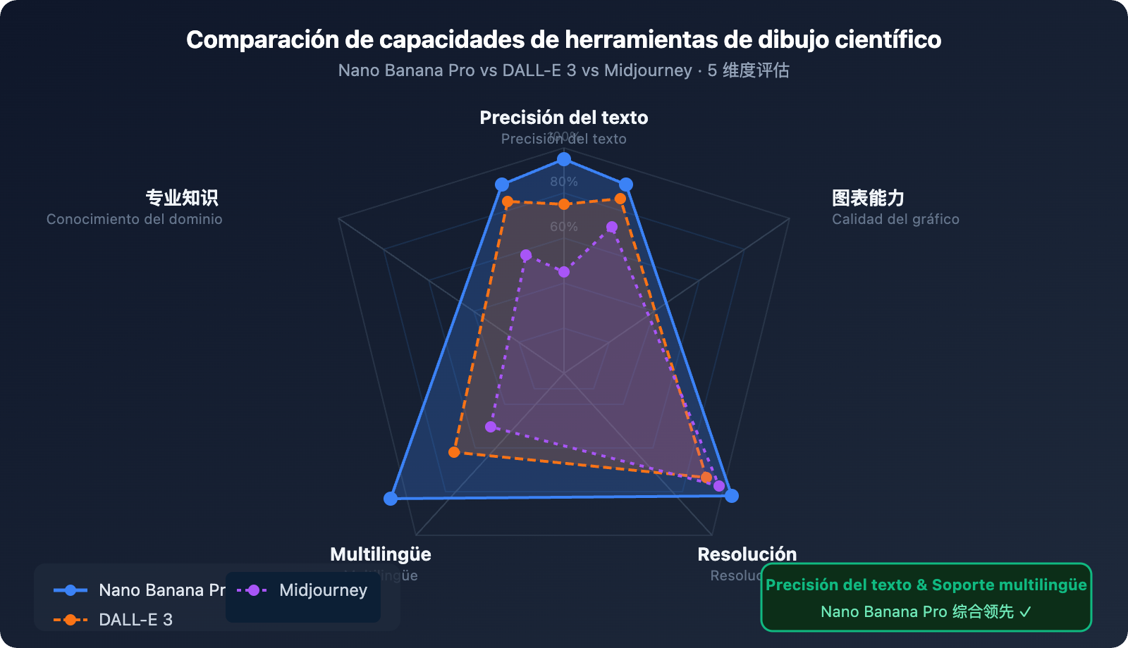 nano-banana-pro-scientific-diagram-guide-es 图示