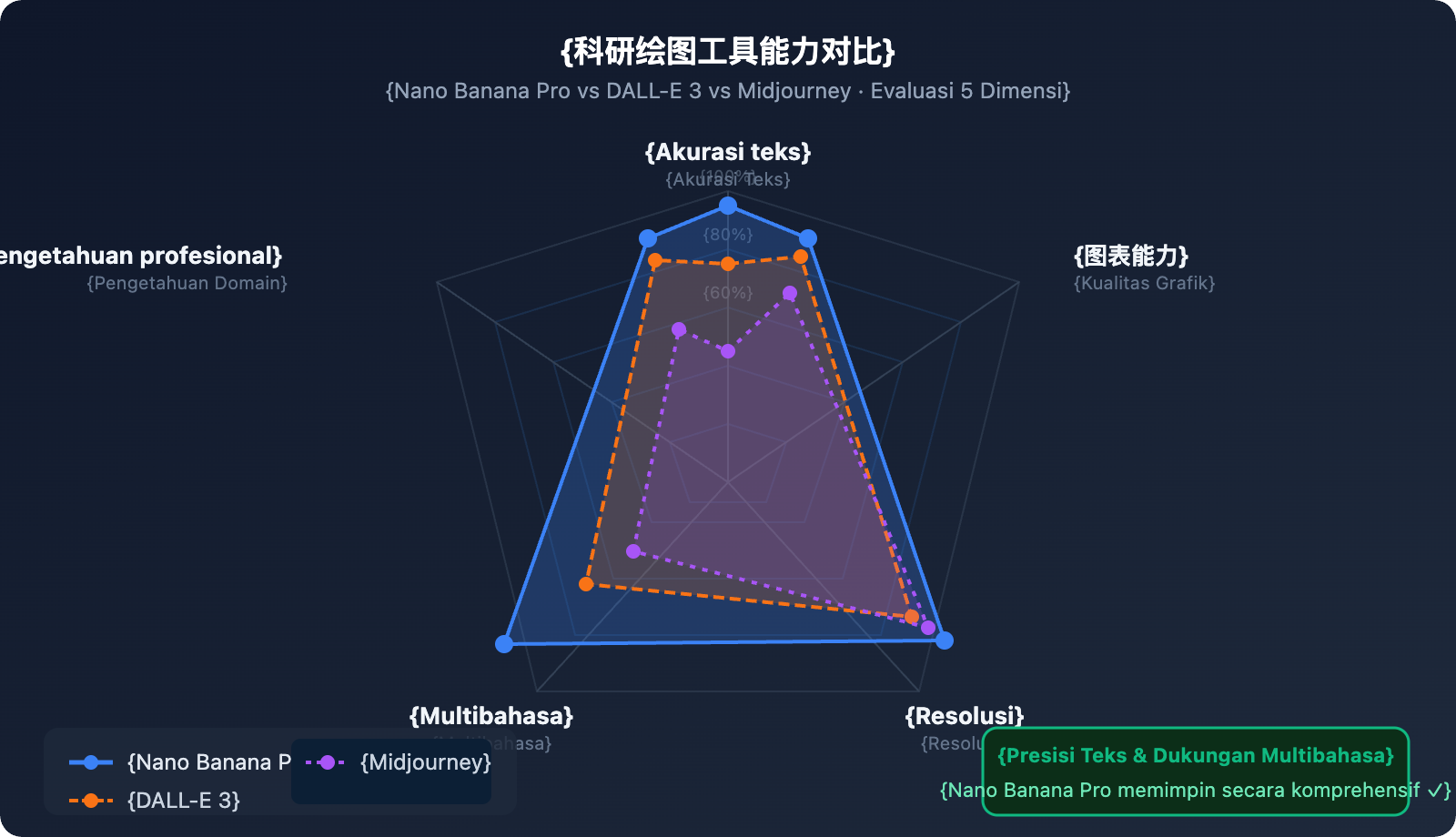 nano-banana-pro-scientific-diagram-guide-id 图示