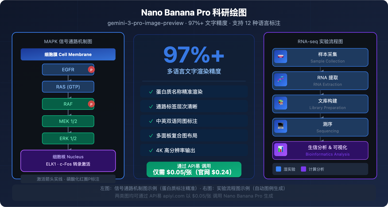 nano-banana-pro-scientific-diagram-guide 图示