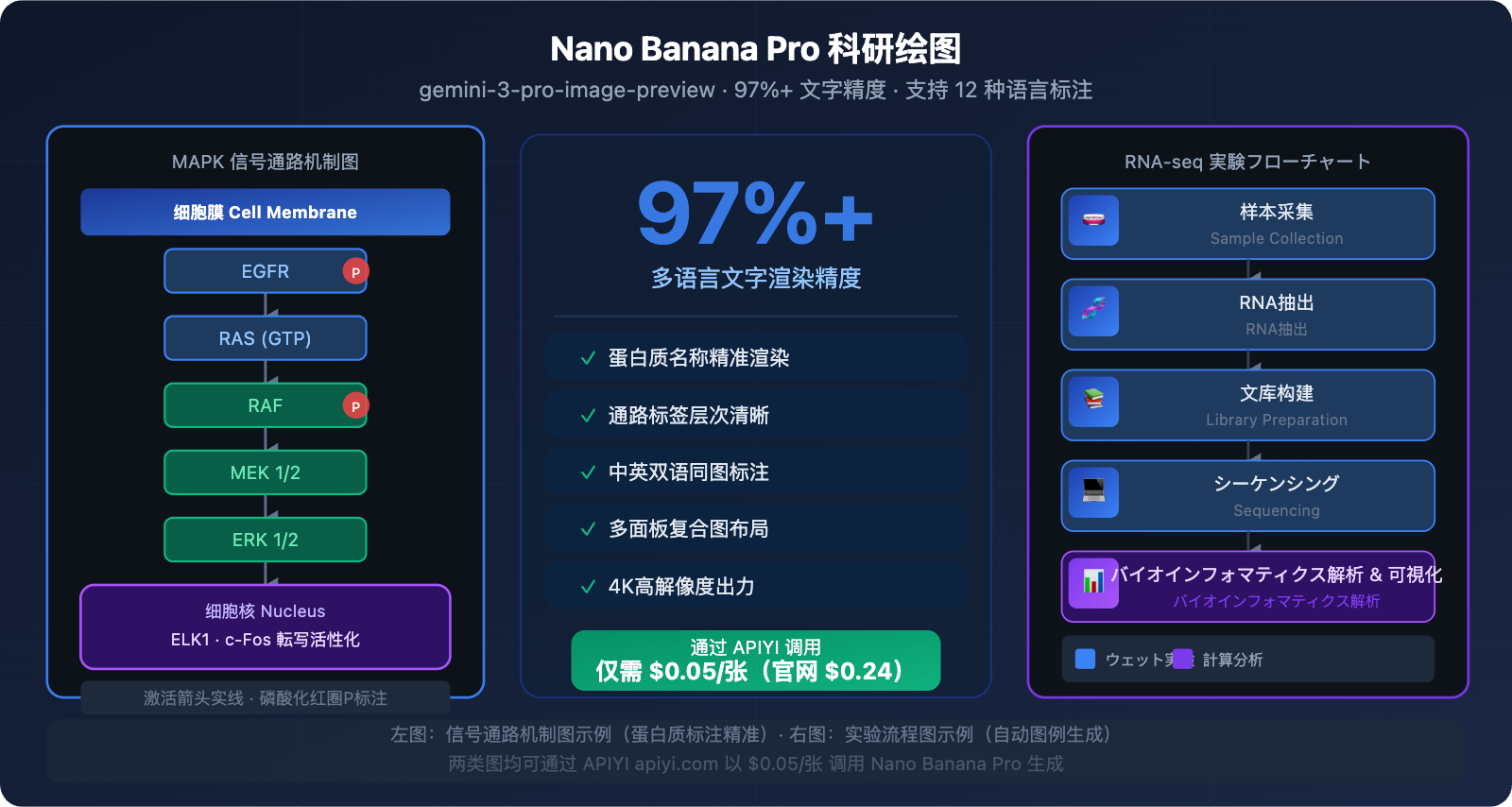 nano-banana-pro-scientific-diagram-guide-ja 图示