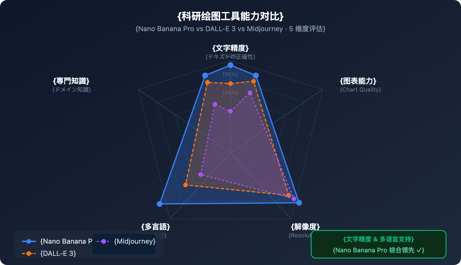 nano-banana-pro-scientific-diagram-guide-ja 图示